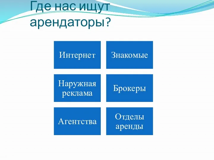 Где нас ищут арендаторы?