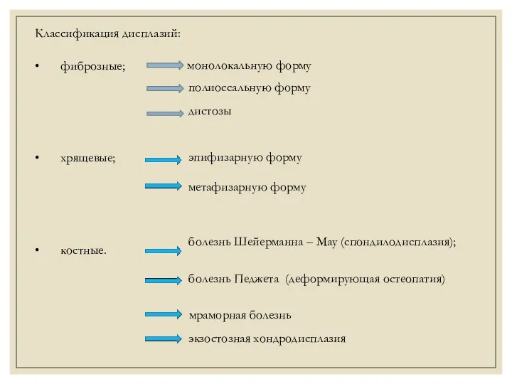 Классификация дисплазий: • фиброзные; • хрящевые; • костные. монолокальную форму