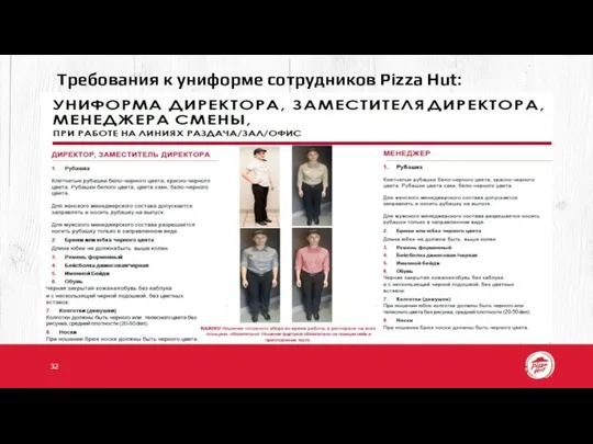 Требования к униформе сотрудников Pizza Hut: