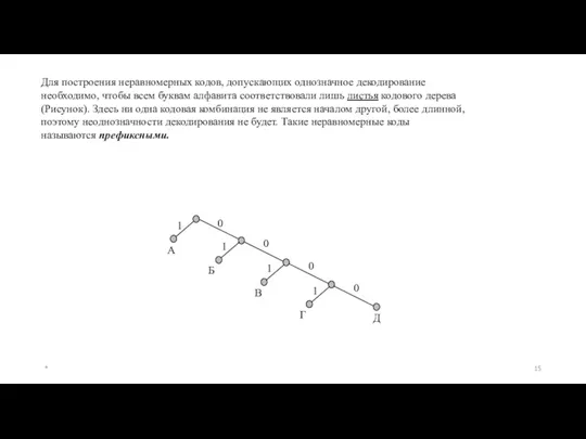 Для построения неравномерных кодов, допускающих однозначное декодирование необходимо, чтобы всем