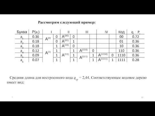 Рассмотрим следующий пример: Средняя длина для построенного кода qср =