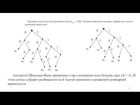 Средняя длина для построенного кода qср = 2,46. Соответствующее кодовое