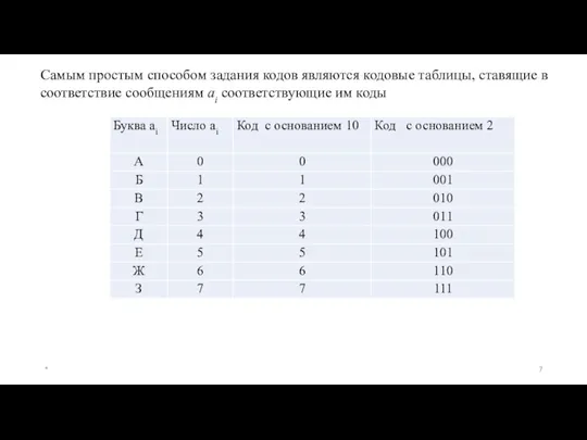 Самым простым способом задания кодов являются кодовые таблицы, ставящие в