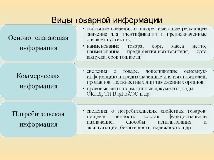 Виды товарной информации