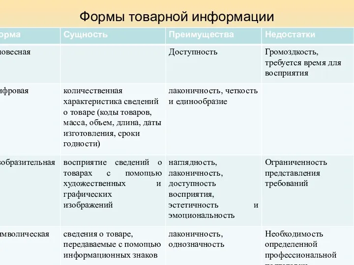 Формы товарной информации