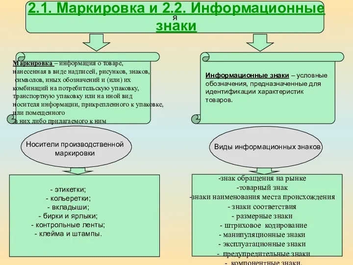 я 2.1. Маркировка и 2.2. Информационные знаки Маркировка – информация о товаре, нанесенная