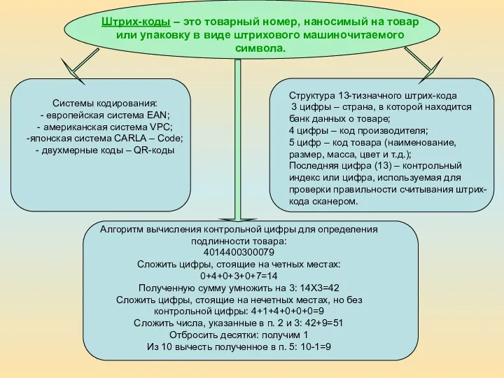 Штрих-коды – это товарный номер, наносимый на товар или упаковку в виде штрихового