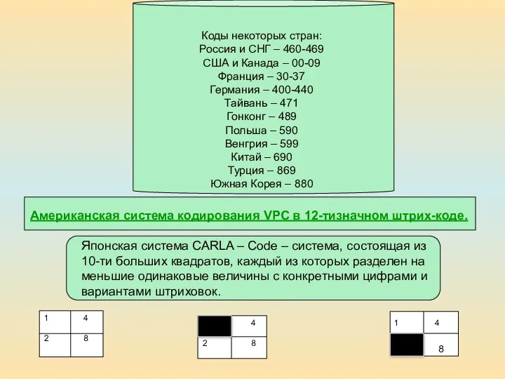 Коды некоторых стран: Россия и СНГ – 460-469 США и Канада – 00-09