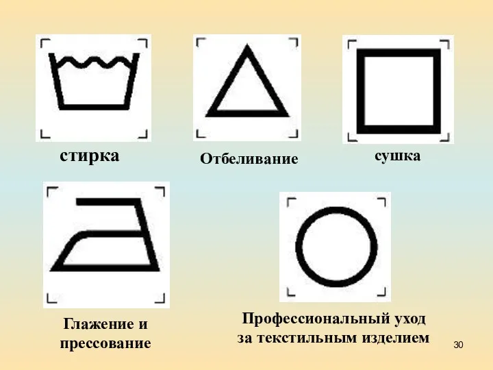 стирка Отбеливание сушка Глажение и прессование Профессиональный уход за текстильным изделием