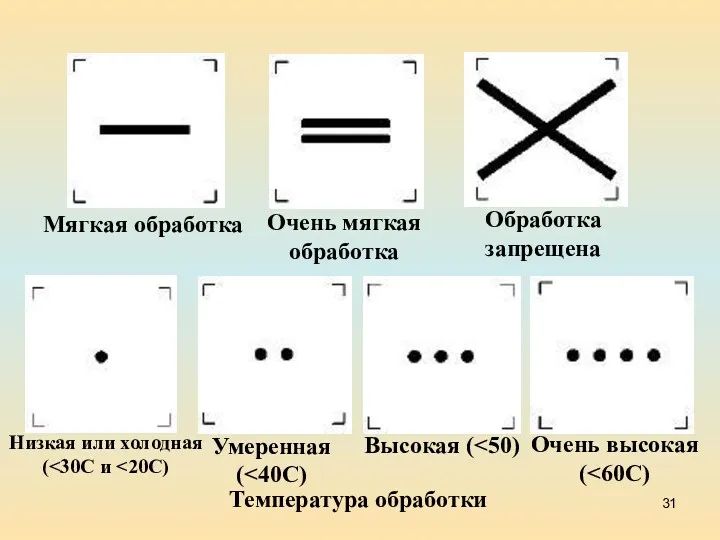 Мягкая обработка Очень мягкая обработка Обработка запрещена Температура обработки Низкая или холодная (