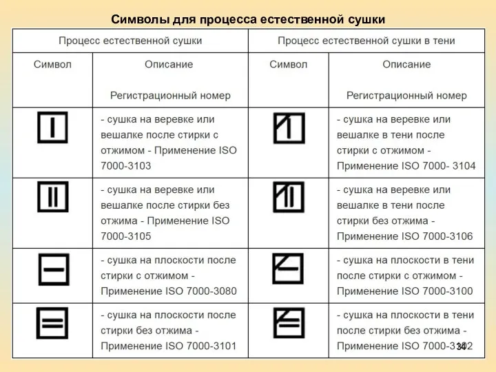 Символы для процесса естественной сушки