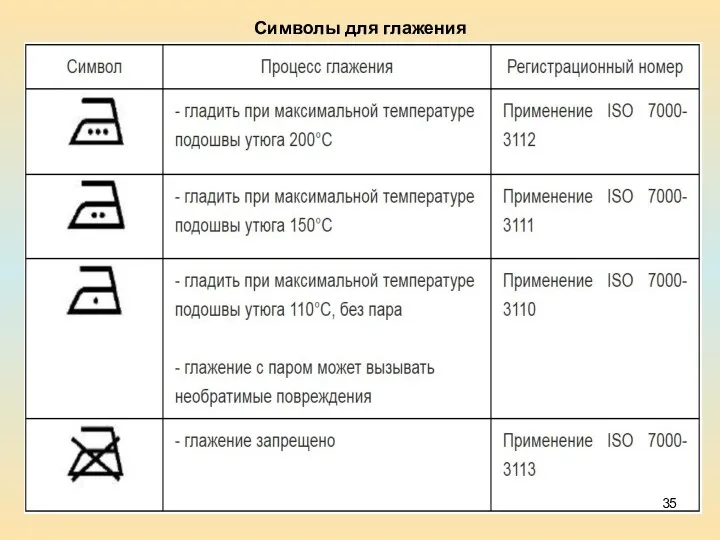 Символы для глажения