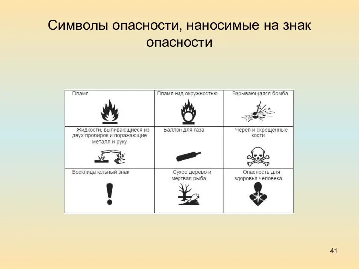 Символы опасности, наносимые на знак опасности