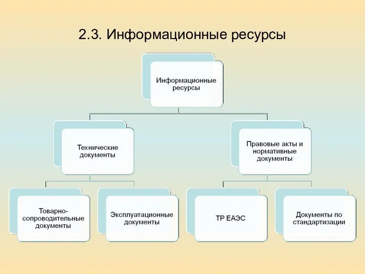 2.3. Информационные ресурсы