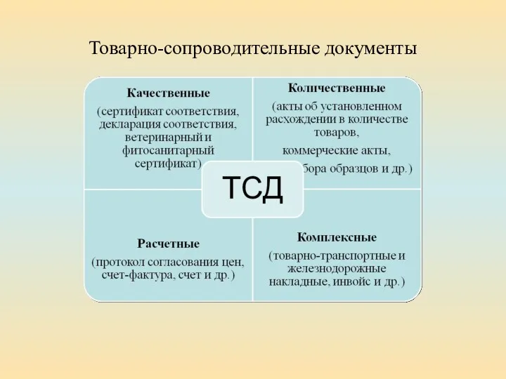 Товарно-сопроводительные документы