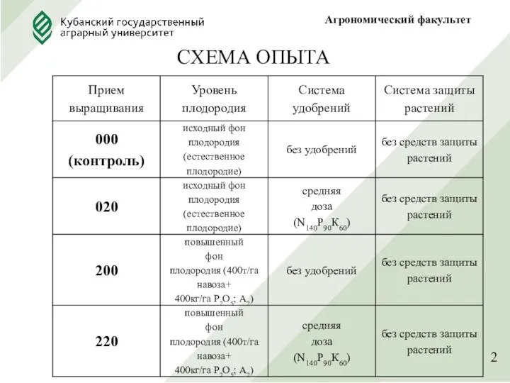 СХЕМА ОПЫТА Агрономический факультет