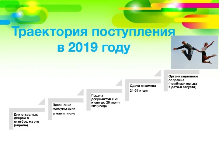 Траектория поступления в 2019 году