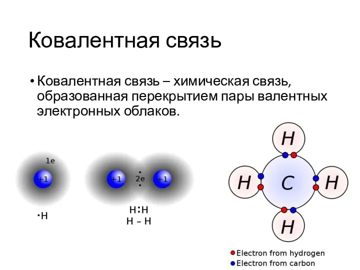 Ковалентная связь Ковалентная связь – химическая связь, образованная перекрытием пары валентных электронных облаков.