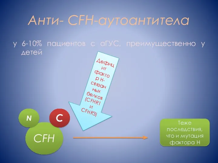 Анти- CFH-аутоантитела у 6-10% пациентов с аГУС, преимущественно у детей CFH N C