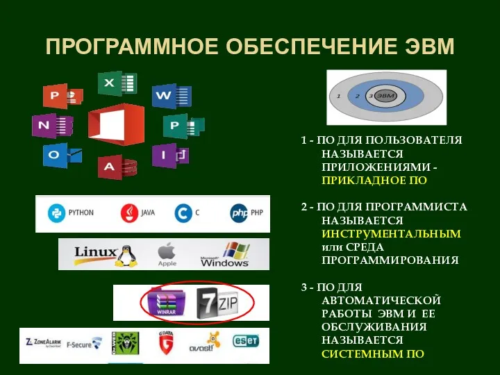 ПРОГРАММНОЕ ОБЕСПЕЧЕНИЕ ЭВМ 1 - ПО ДЛЯ ПОЛЬЗОВАТЕЛЯ НАЗЫВАЕТСЯ ПРИЛОЖЕНИЯМИ