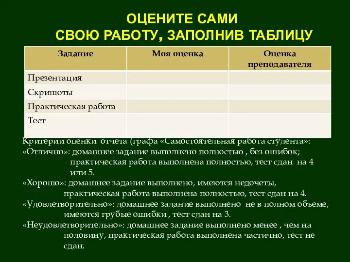 ОЦЕНИТЕ САМИ СВОЮ РАБОТУ, ЗАПОЛНИВ ТАБЛИЦУ Критерии оценки отчета (графа «Самостоятельная работа студента»: