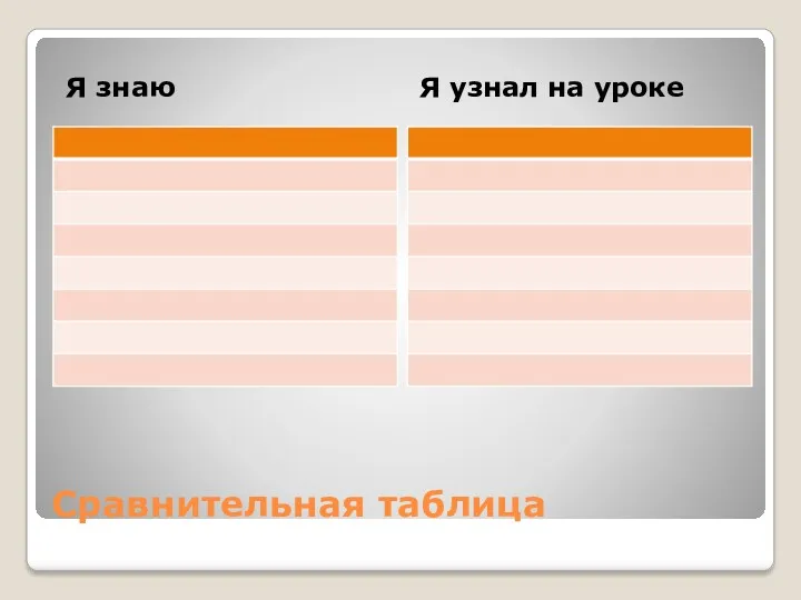 Сравнительная таблица Я знаю Я узнал на уроке