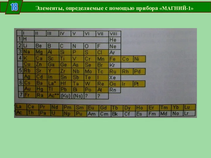 18 Элементы, определяемые с помощью прибора «МАГНИЙ-1»