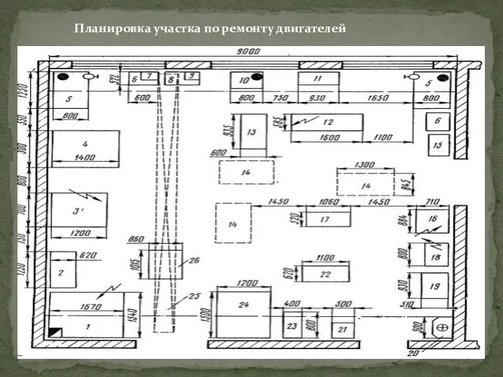 Планировка участка по ремонту двигателей