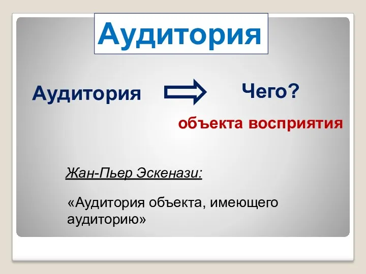 Аудитория Аудитория Чего? объекта восприятия Жан-Пьер Эскенази: «Аудитория объекта, имеющего аудиторию»