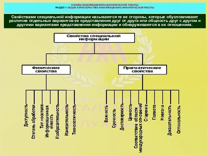 ОСНОВЫ ИНФОРМАЦИОННО-АНАЛИТИЧЕСКОЙ РАБОТЫ РАЗДЕЛ 1 ОБЩАЯ ХАРАКТЕРИСТИКА ИНФОРМАЦИОННО-АНАЛИТИЧЕСКОЙ РАБОТЫ Свойствами