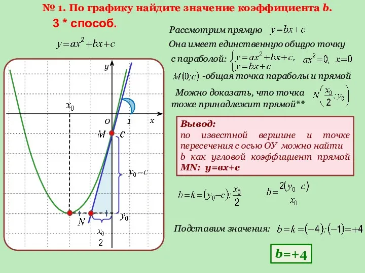 1 0 3 * способ. Подставим значения: № 1. По графику найдите значение