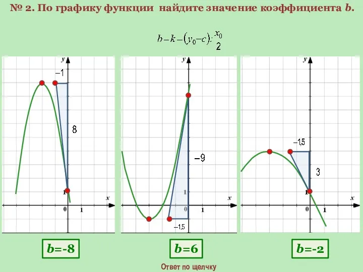 b=-8 b=6 b=-2 № 2. По графику функции найдите значение коэффициента b. Ответ по щелчку