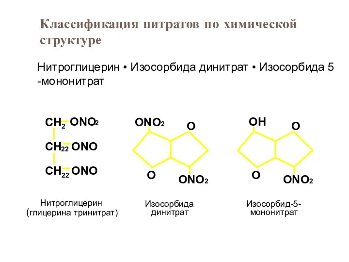 Классификация нитратов по химической структуре Нитроглицерин • Изосорбида динитрат •