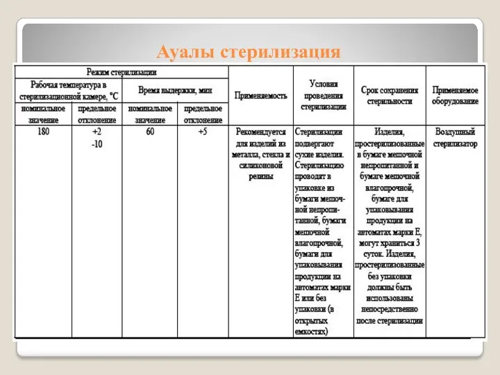 Ауалы стерилизация