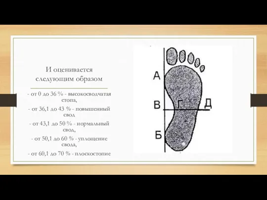 И оценивается следующим образом - от 0 до 36 %