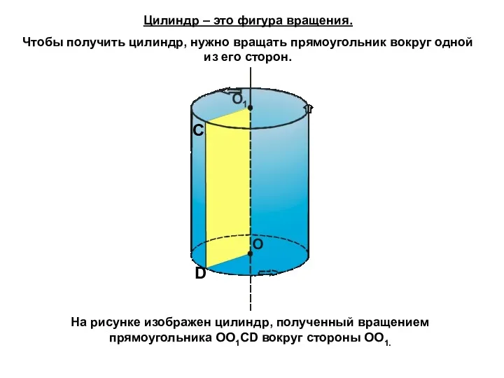 С D Цилиндр – это фигура вращения. Чтобы получить цилиндр,