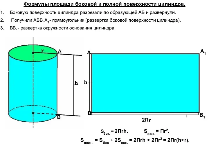 О О1 2Πr Формулы площади боковой и полной поверхности цилиндра.