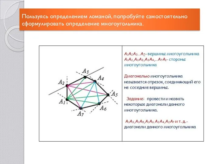 Пользуясь определением ломаной, попробуйте самостоятельно сформулировать определение многоугольника.