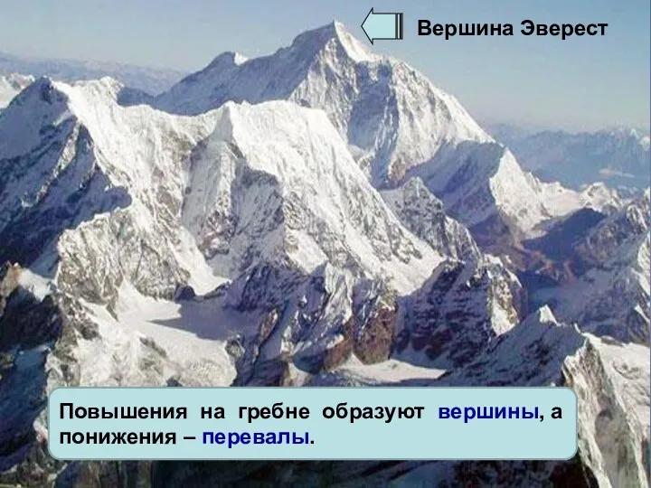 Вершина Эверест Повышения на гребне образуют вершины, а понижения – перевалы.