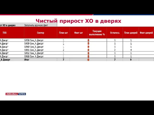 Чистый прирост ХО в дверях