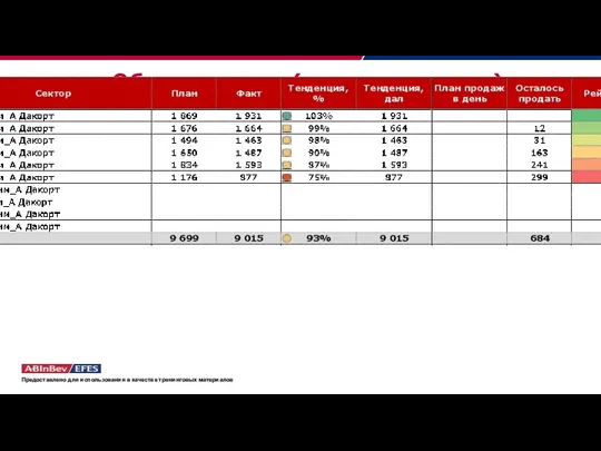 Объем продаж (прямое влияние) По месяцу накопительно: Предоставлено для использования в качестве тренинговых материалов