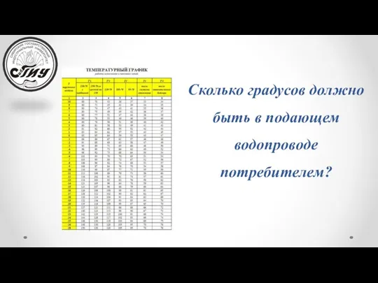 Сколько градусов должно быть в подающем водопроводе потребителем?