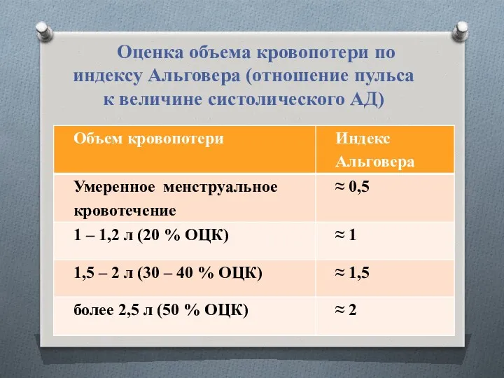 Оценка объема кровопотери по индексу Альговера (отношение пульса к величине систолического АД)