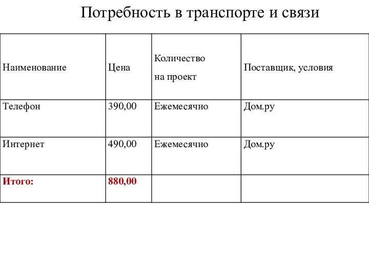 Потребность в транспорте и связи