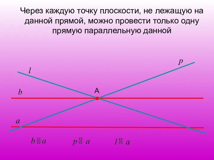 Через каждую точку плоскости, не лежащую на данной прямой, можно