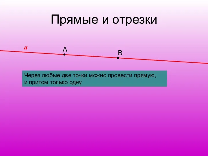 А В Прямые и отрезки Через любые две точки можно