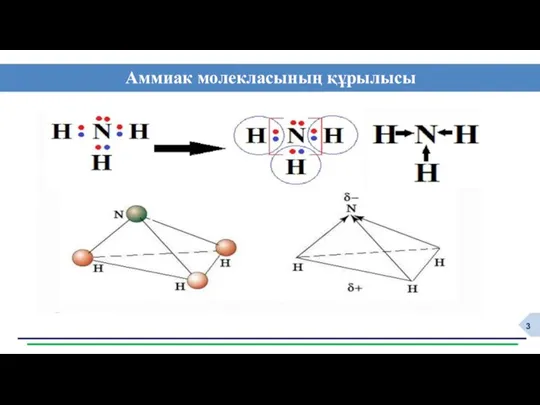 Аммиак молекласының құрылысы