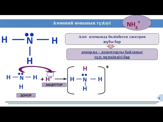 Аммоний ионының түзілуі H N H H •• донорлы –