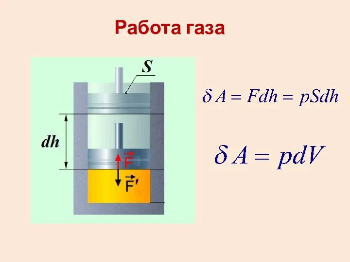 Работа газа