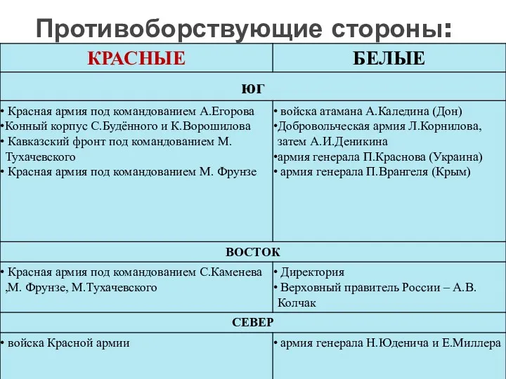 Противоборствующие стороны: